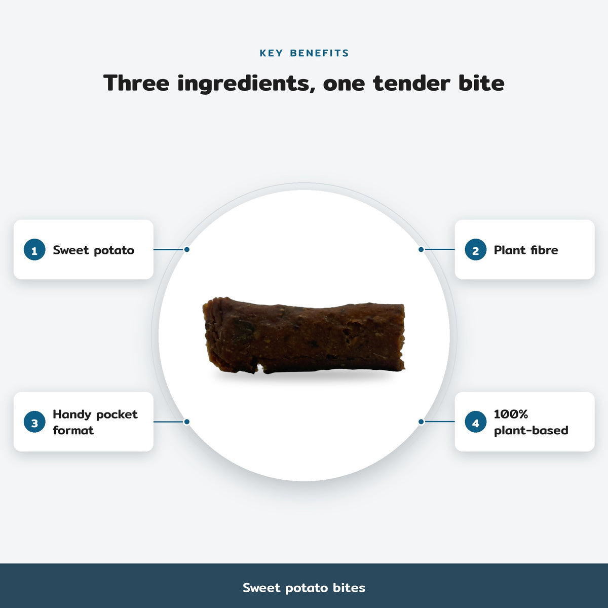 Key benefits infographic, Sweet potato bites: Sweet potato, Plant fibre, Handy pocket format, 100% plant-based