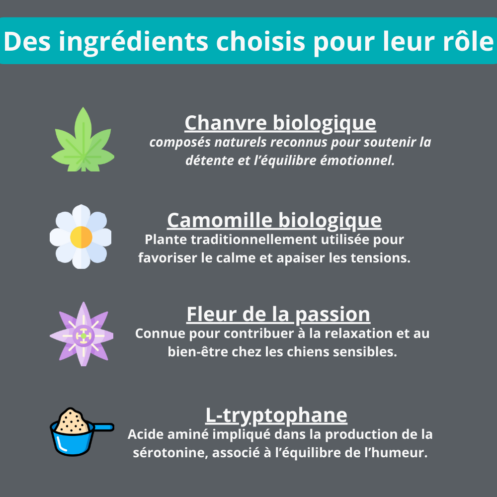 Ingrédients calmant