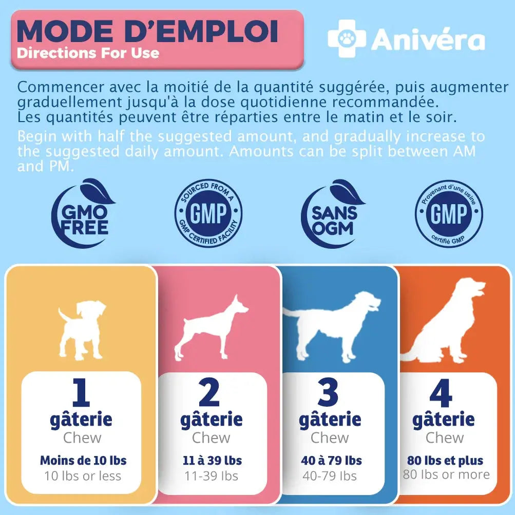 Mode d’emploi multivitamine Anivéra pour chiens, doses selon poids, sans OGM, certifié GMP