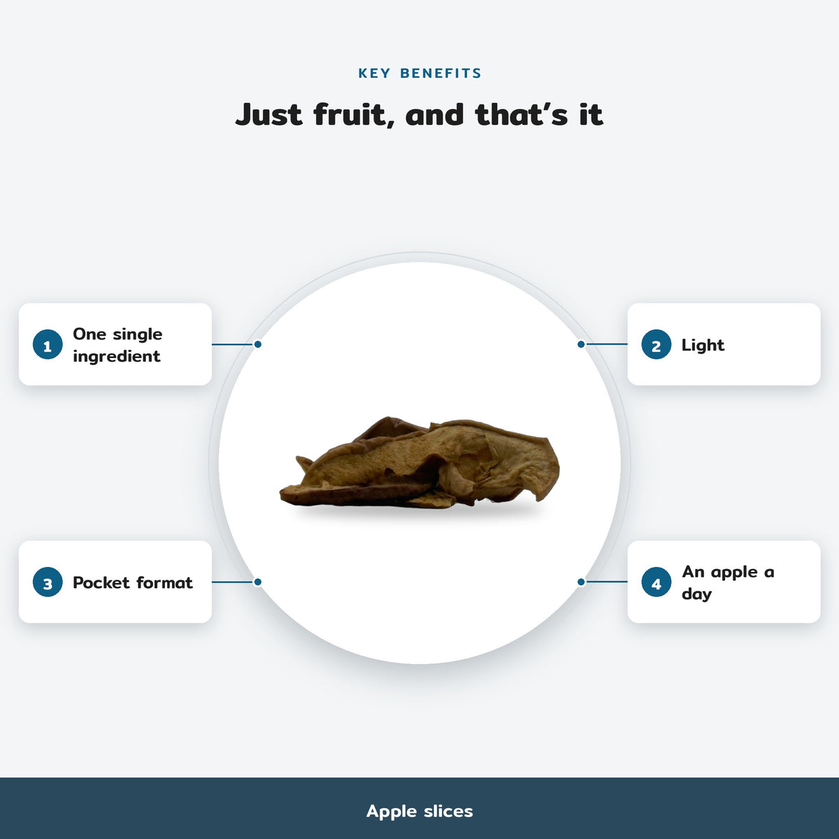 Key benefits infographic, Apple slices: One single ingredient, Light, Pocket format, An apple a day